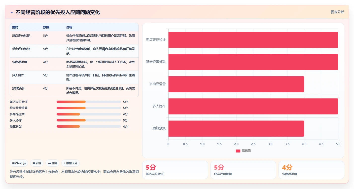 拼多多数据分析工具免费怎么优化？先从竞品监控的中小商家入手