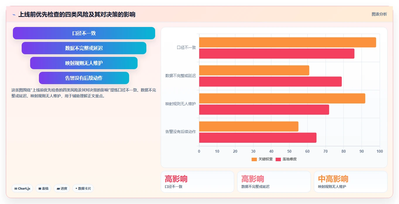 运营数据管理模板：围绕渠道对比开展自动化方案