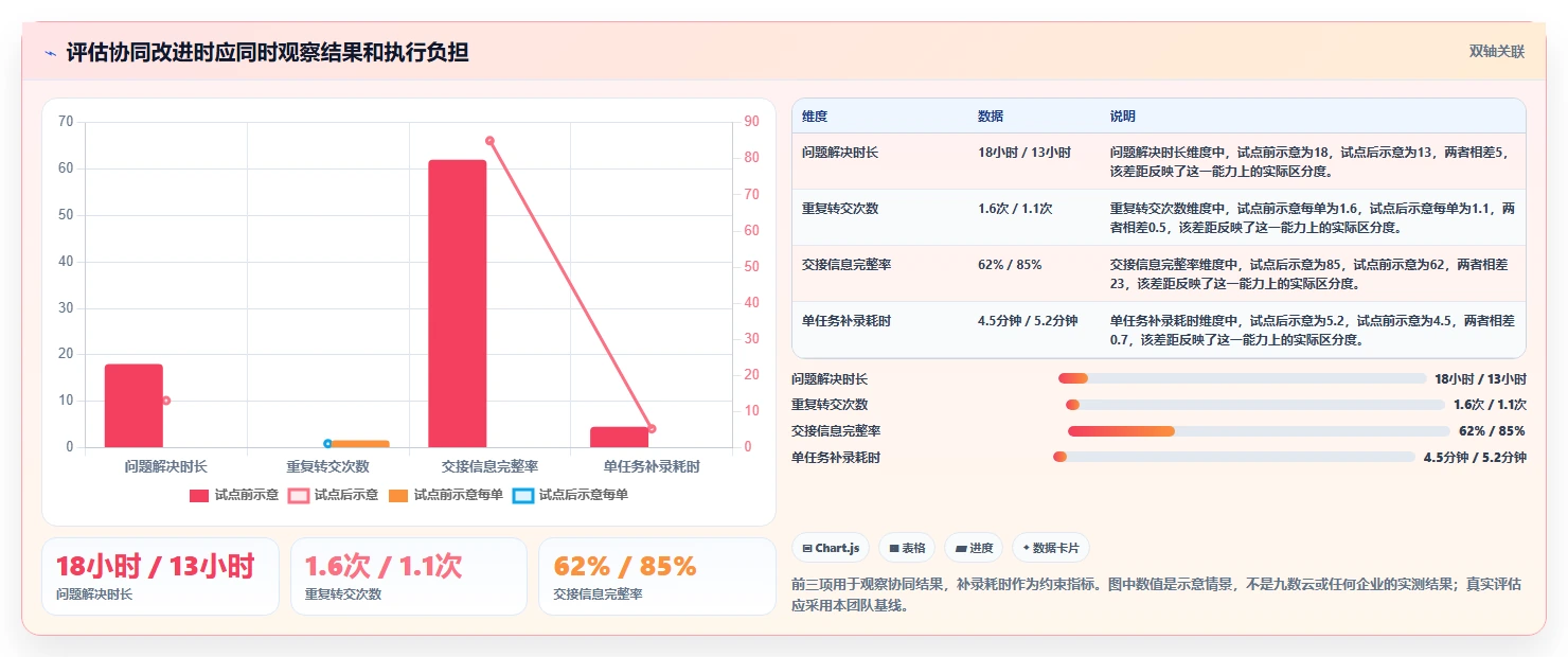 电商crm系统精细化运营：客服协同从哪里开始