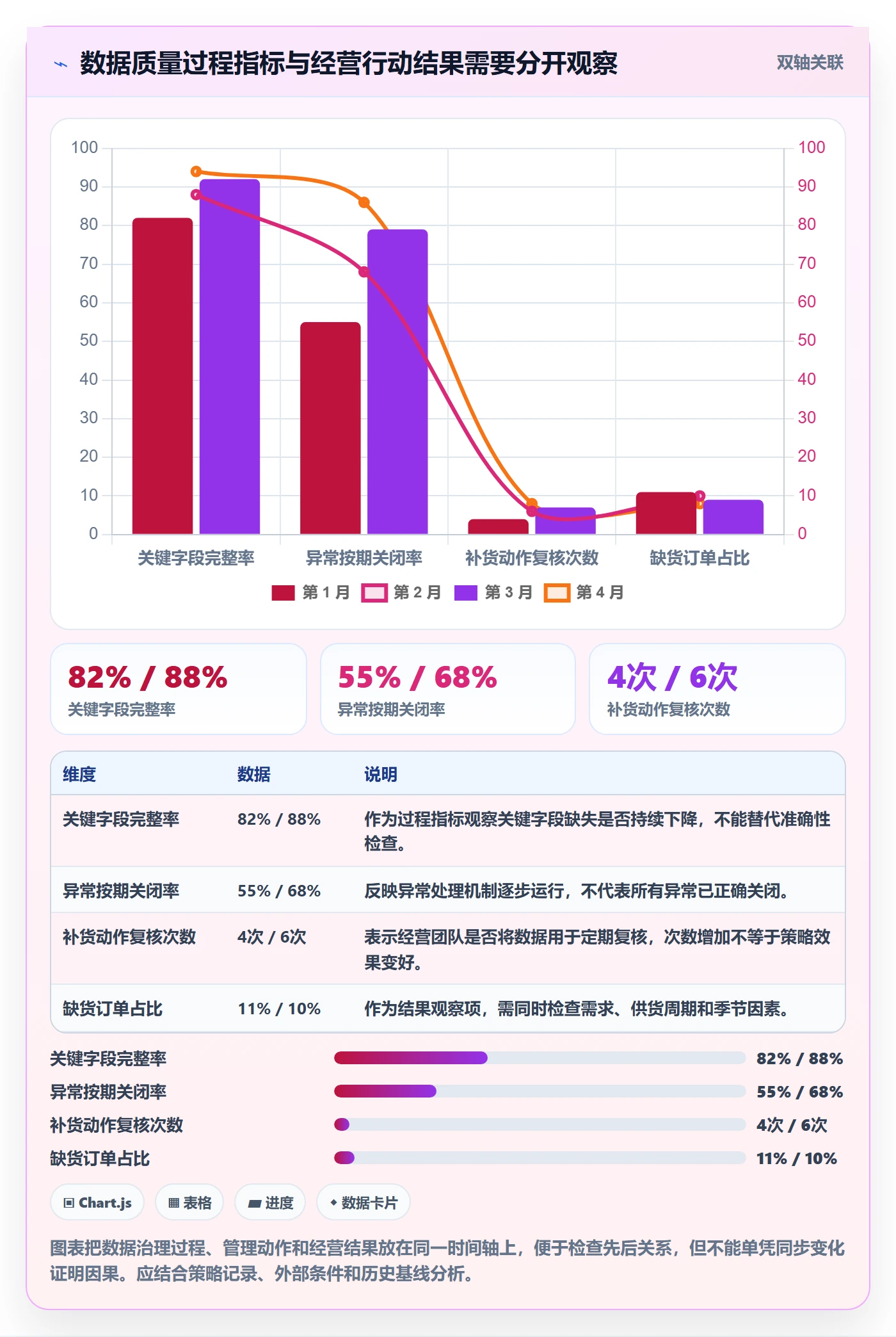 erp数据录入规划方法：质量检查与增长策略如何衔接