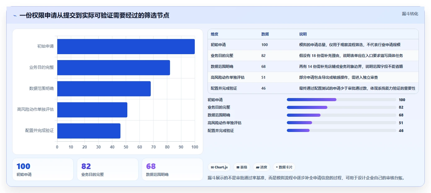 电商crm系统管理模板：围绕权限合规开展落地案例