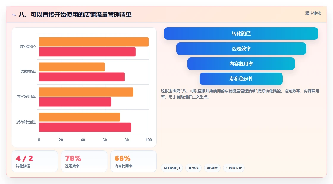 八、可以直接开始使用的店铺流量管理清单