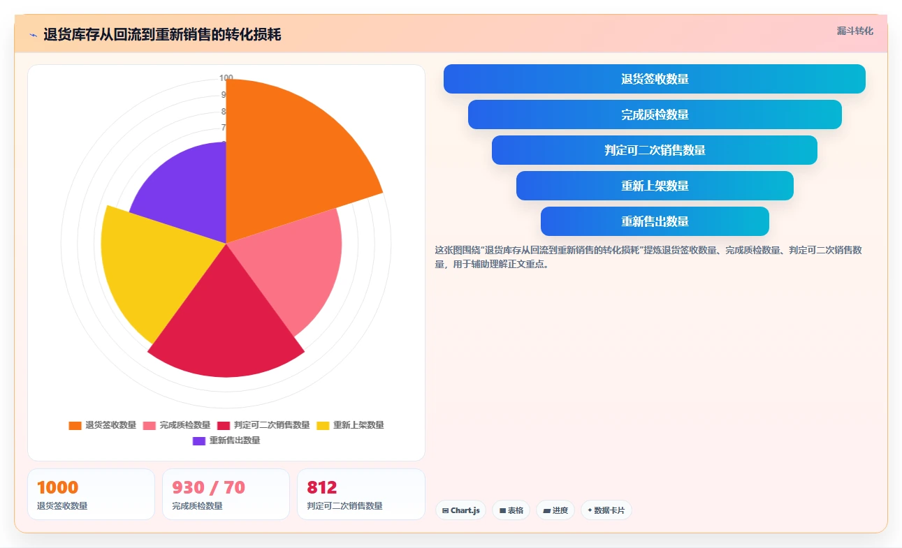 电商库存进阶课：围绕库存结构完善多店经营
