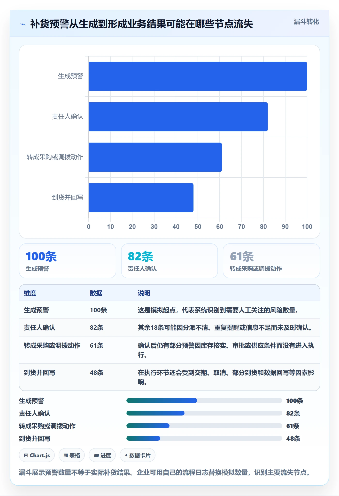 库存管理系统怎么选?补货预警相关的流程设计判断标准