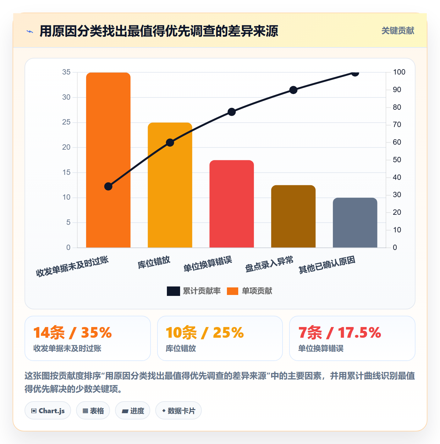 库存管理系统操作手册：盘点管理对应的成本控制步骤