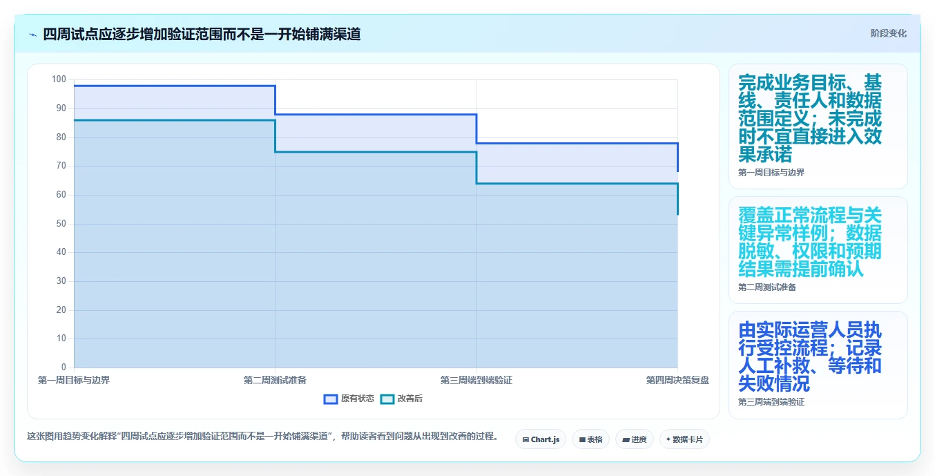 电商crm系统决策指南：用进阶玩法判断私域触达方案
