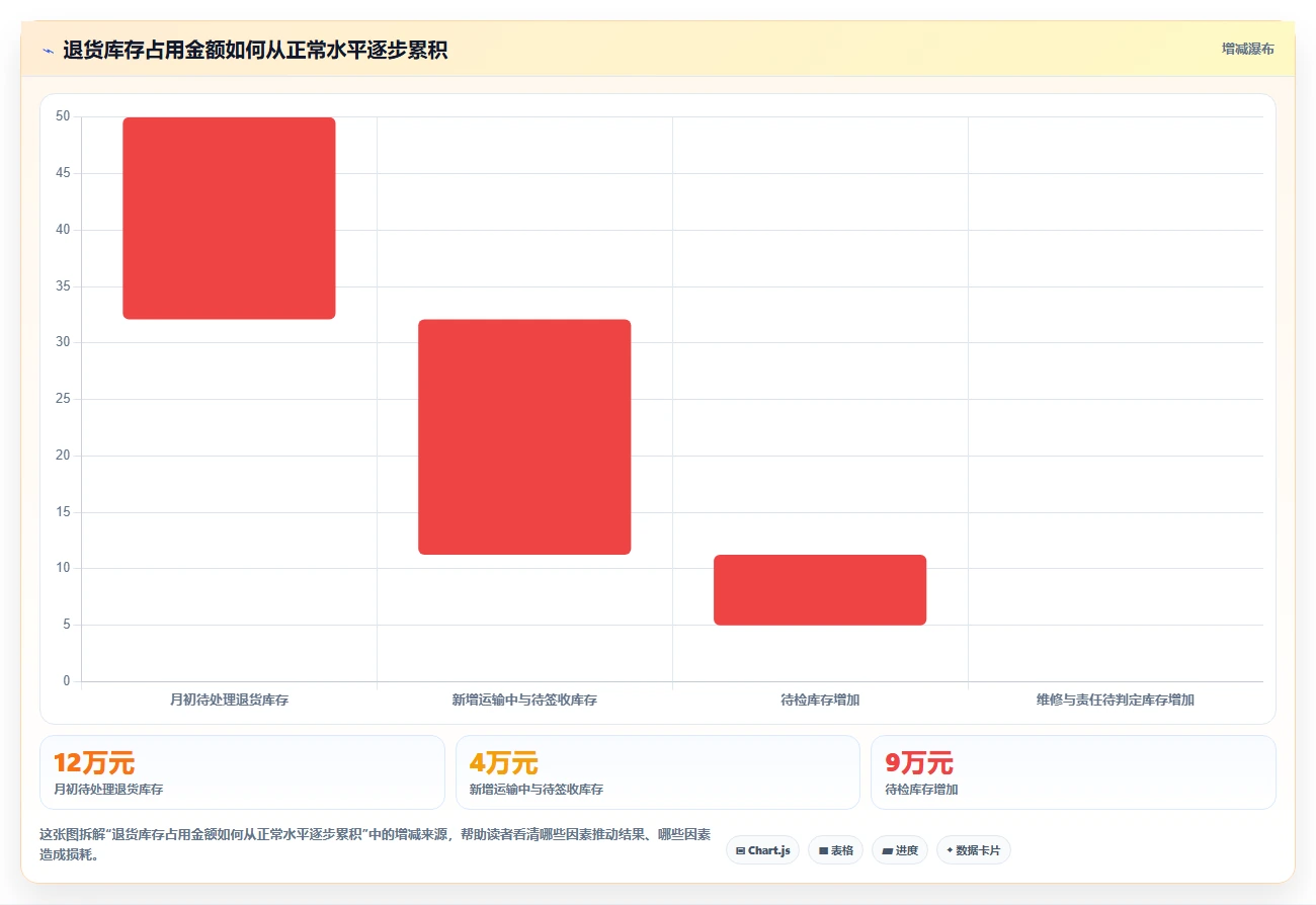 库存出入库：仓库新手常见误区：规模扩张为什么总遇到退货难追
