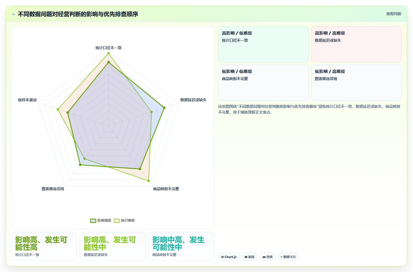想做好电商数据运营，先掌握系统搭建中的数据体系