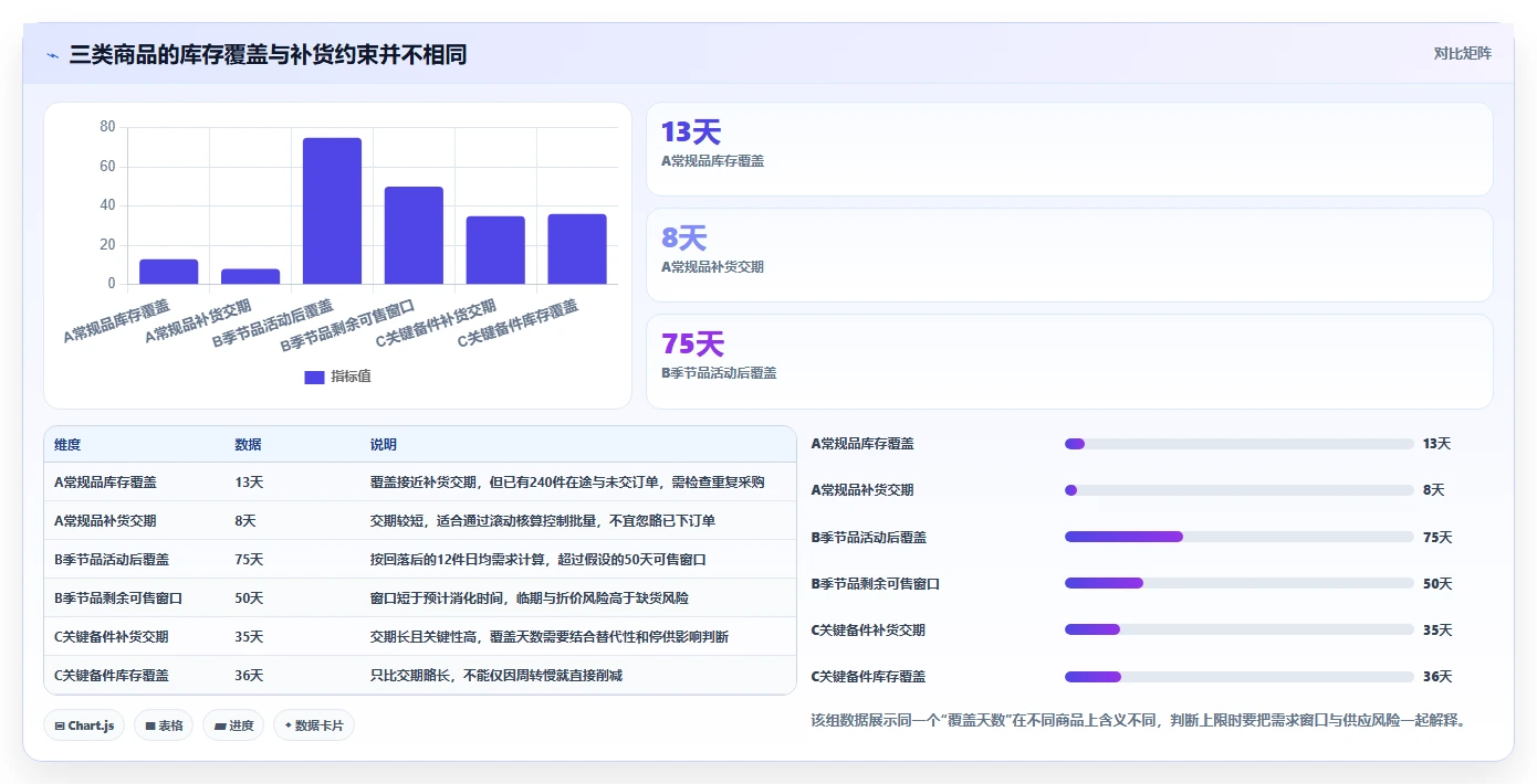 仓库安全库存管理执行标准：库存上限环节如何体现风险排查