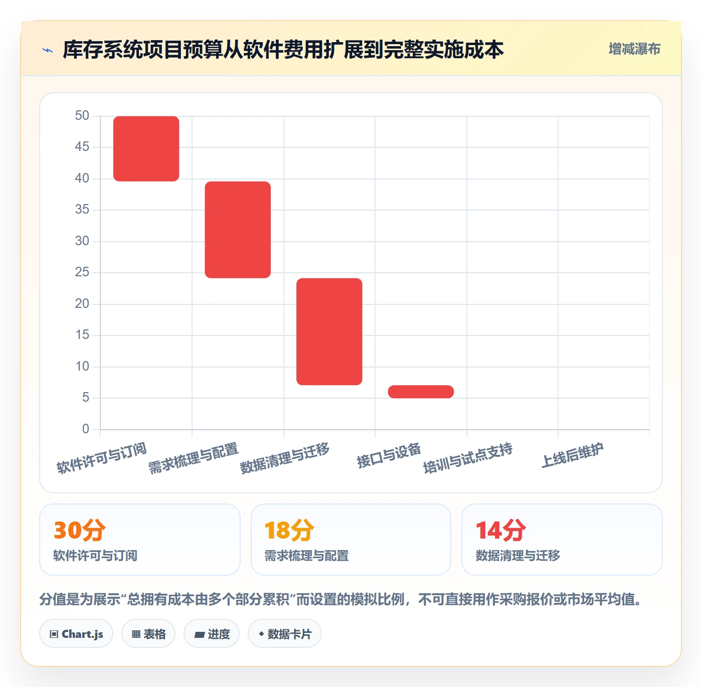 库存管理系统方案设计：系统选型场景的入门指南怎么做