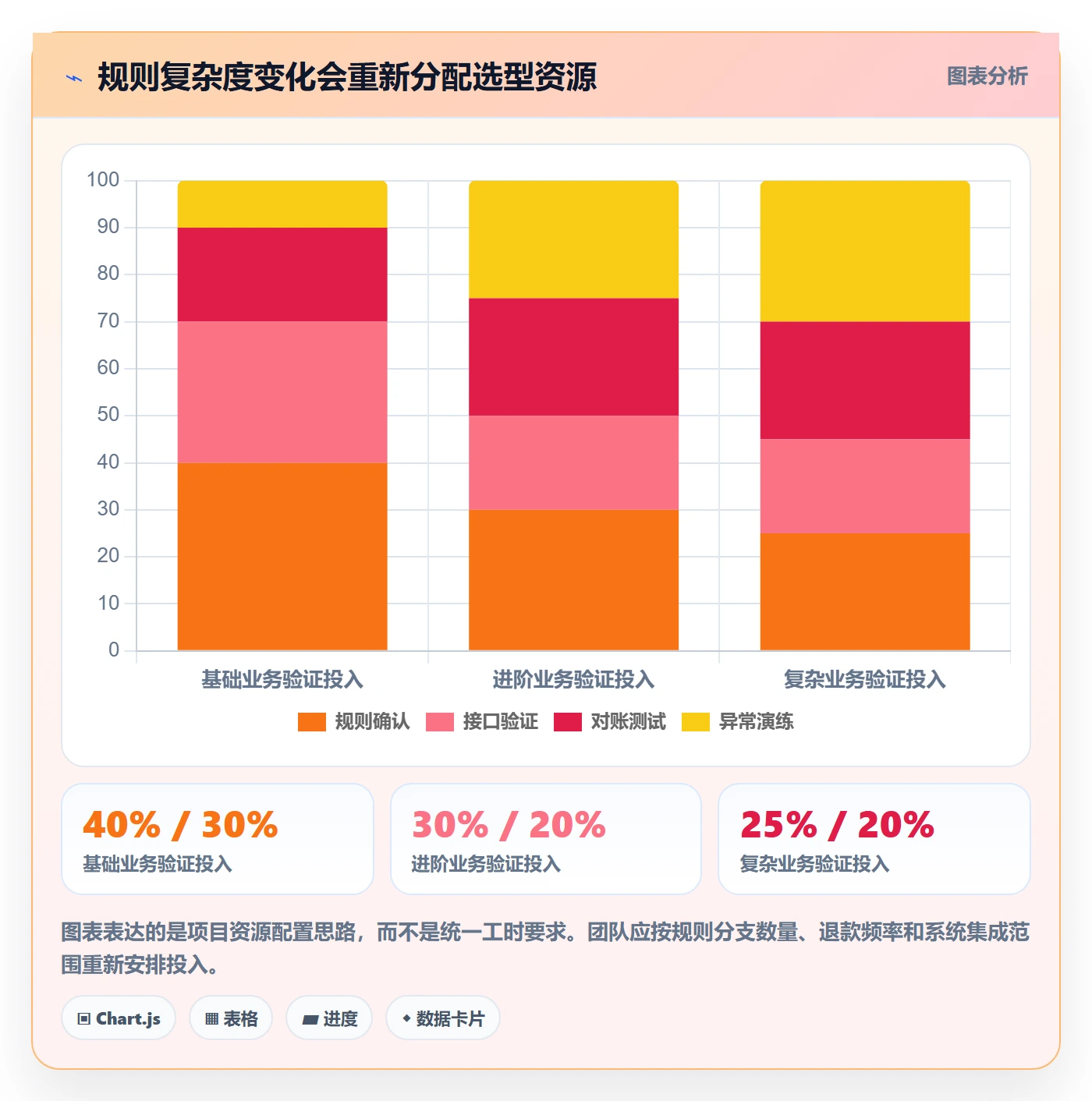 分账系统操作手册：分账规则对应的选型方法步骤