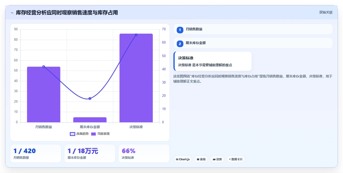 电商管理选择标准：库存协同维度如何评估精细化运营