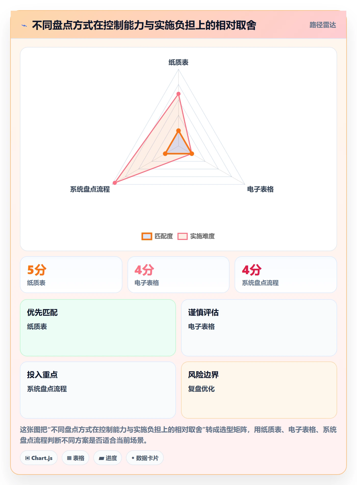 库存管理系统管理模板：围绕盘点管理开展实操教程