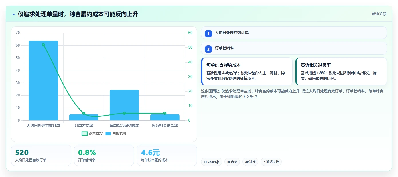 电商仓储管理：品牌零售商常见问题汇总：绩效管理与退货难追一次讲清