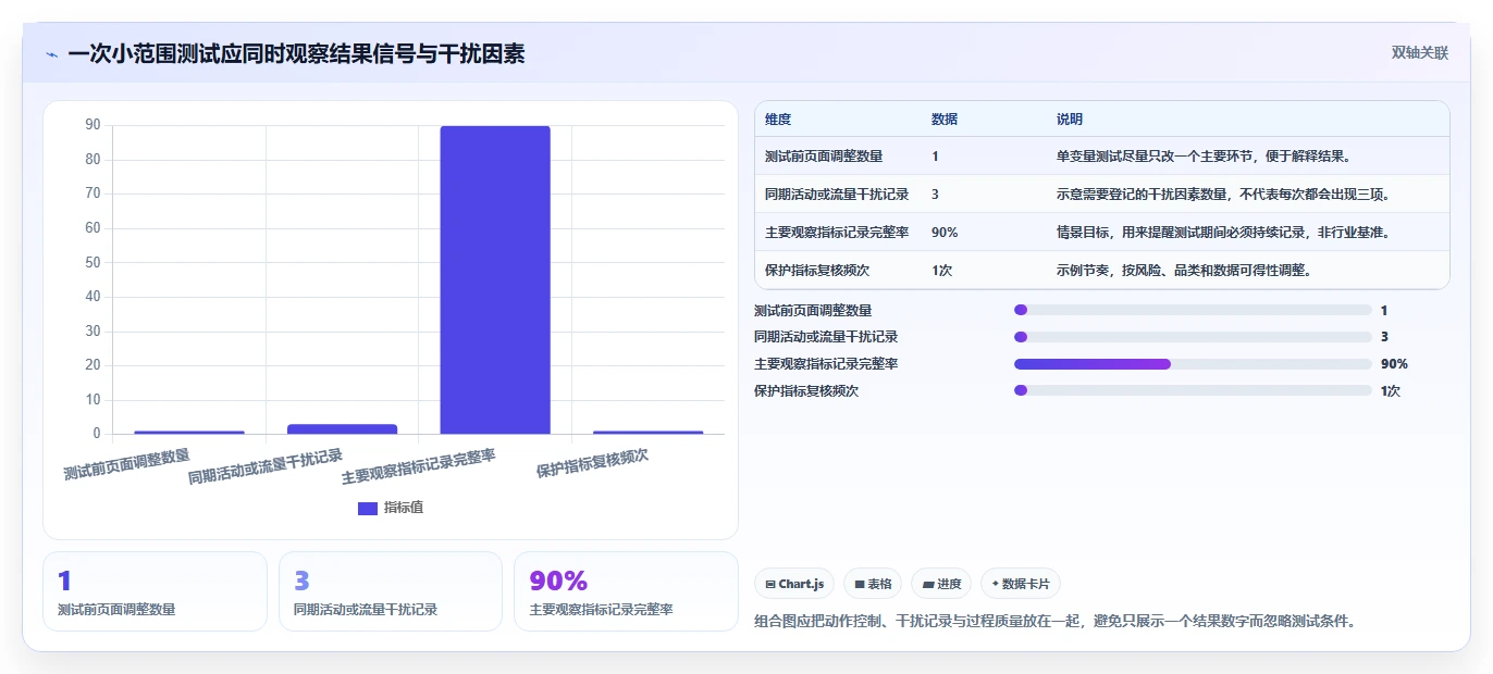拼多多数据分析工具免费怎么管？以竞品监控为核心的自动化方案方案