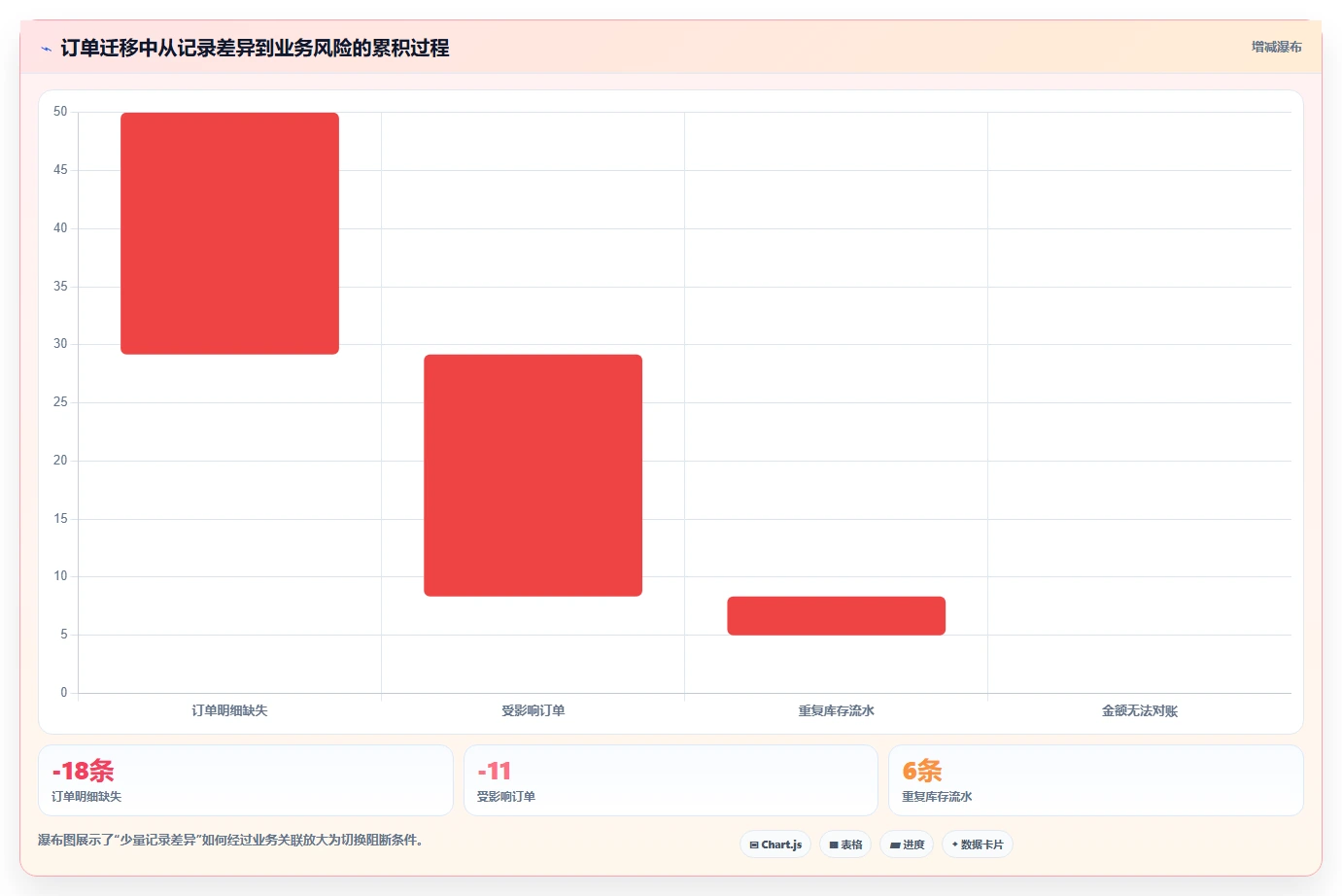 数据库存：产品技术团队操作手册：数据迁移中的事务一致性怎么落地