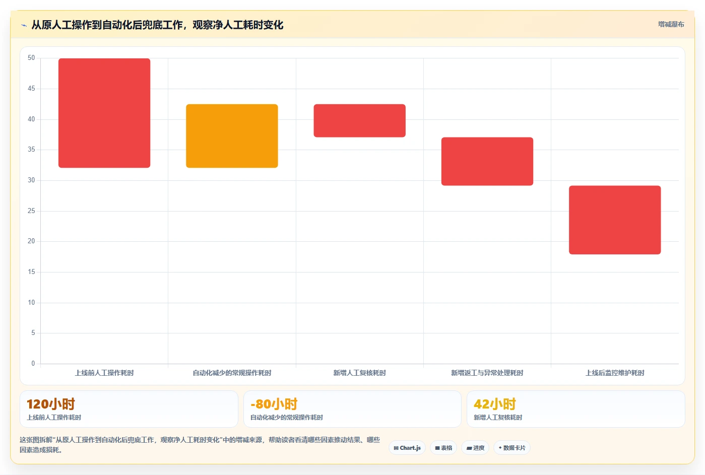 运营数据检查方法：通过复盘报告评估自动化方案质量