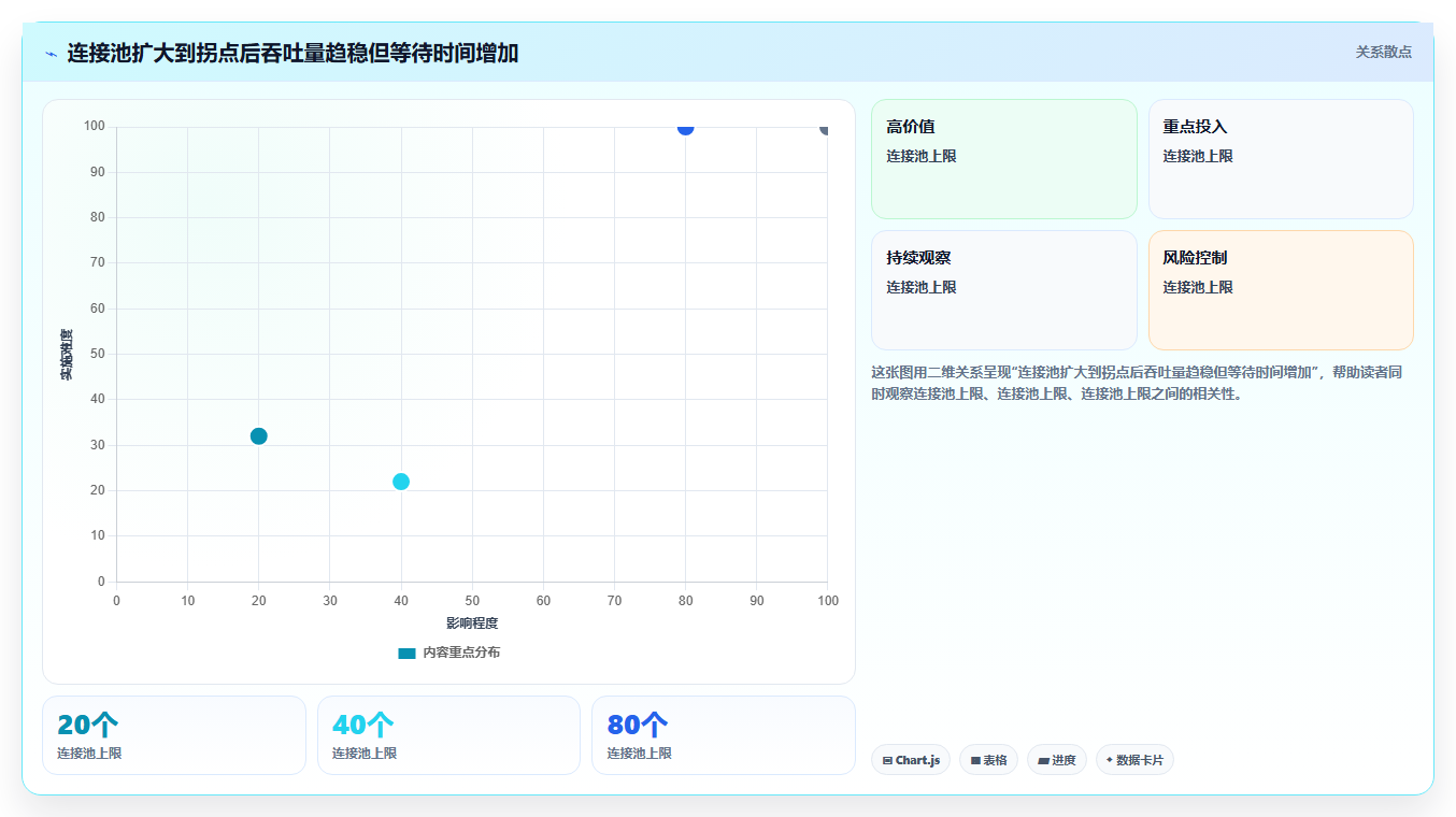 数据库存：产品技术团队实施建议：围绕性能优化稳步提升提高并发能力