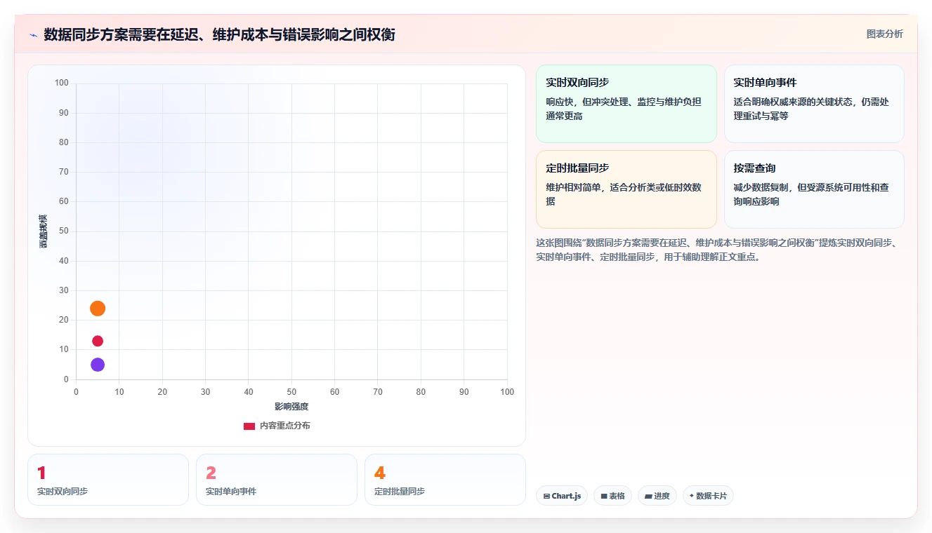 电商crm系统能力清单：入门指南需要覆盖哪些数据打通事项