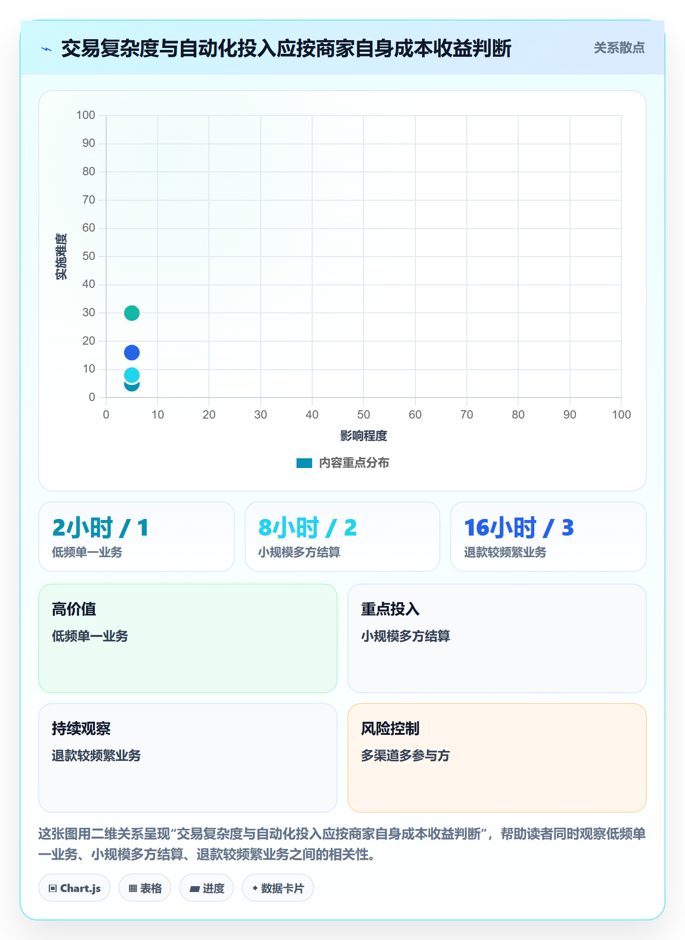 分账系统问题诊断：合规要求如何用中小商家改进