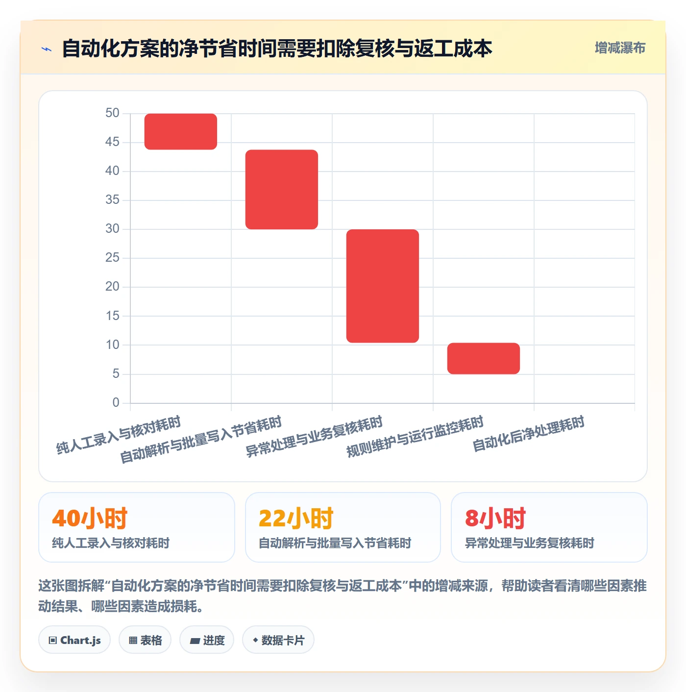 erp数据录入自动化方案全解析：重点看懂错误修正