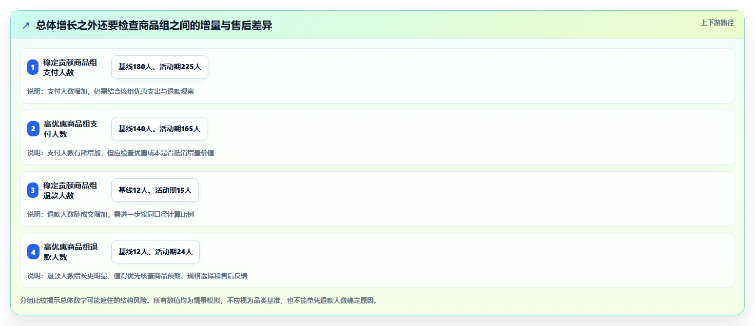 拼多多数据分析工具免费基础课：活动表现相关的指标体系一次讲透