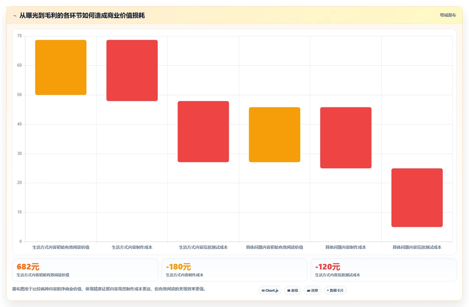 小红书数据分析：电商卖家一页讲清：内容转化与找到有效选题的关系