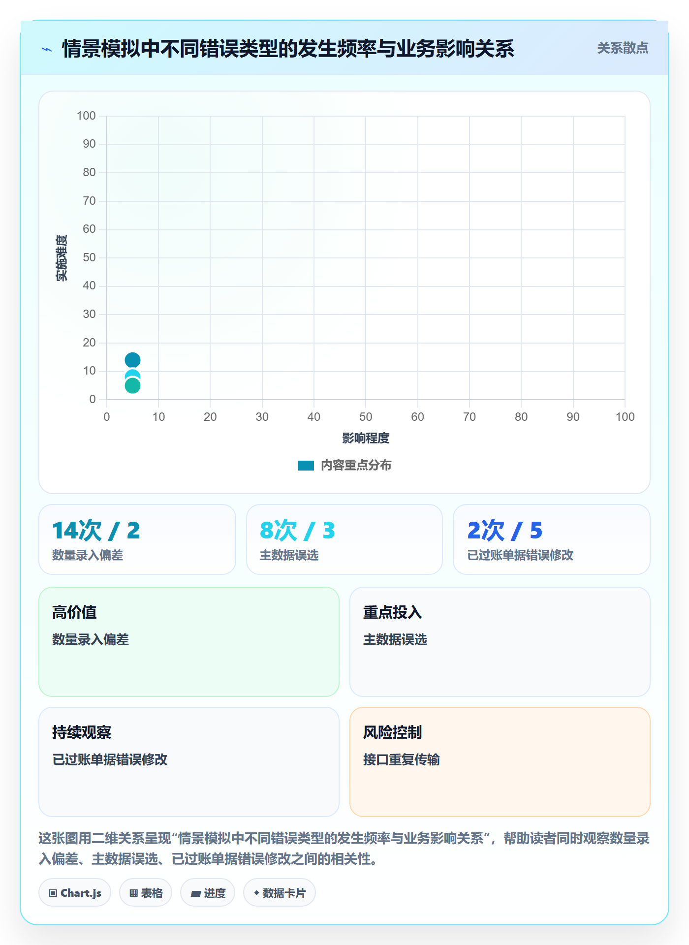 erp数据录入升级方案：用标准化管理改善错误修正