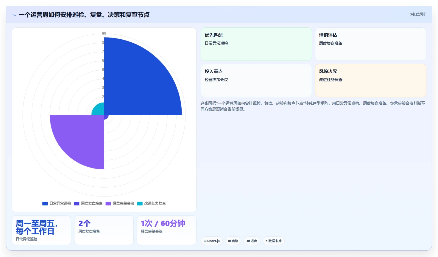如何运营好一个店铺优化清单：团队执行与多店经营的关键动作