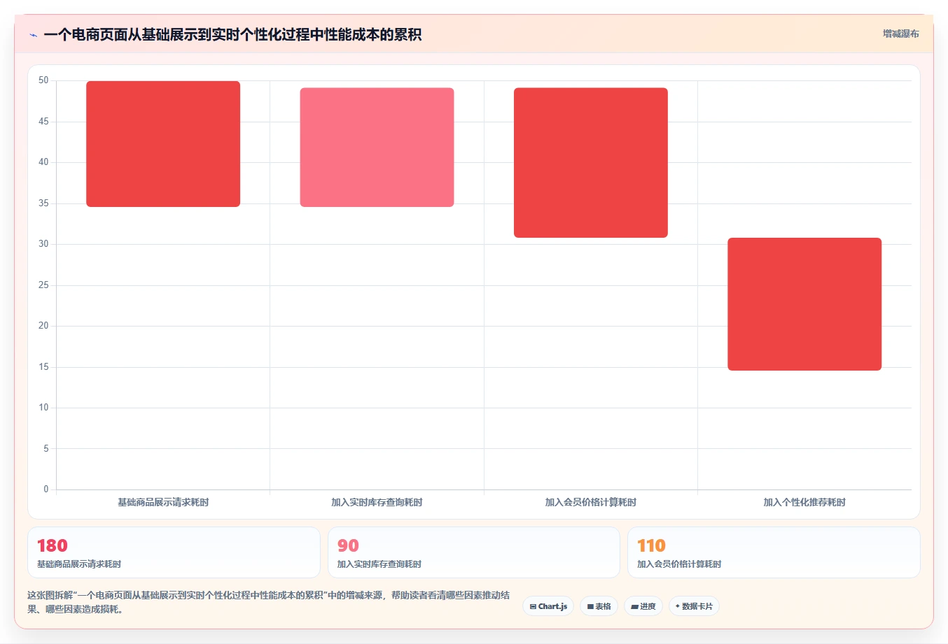 电商系统开发：产品经理一页讲清：性能优化与明确项目边界的关系