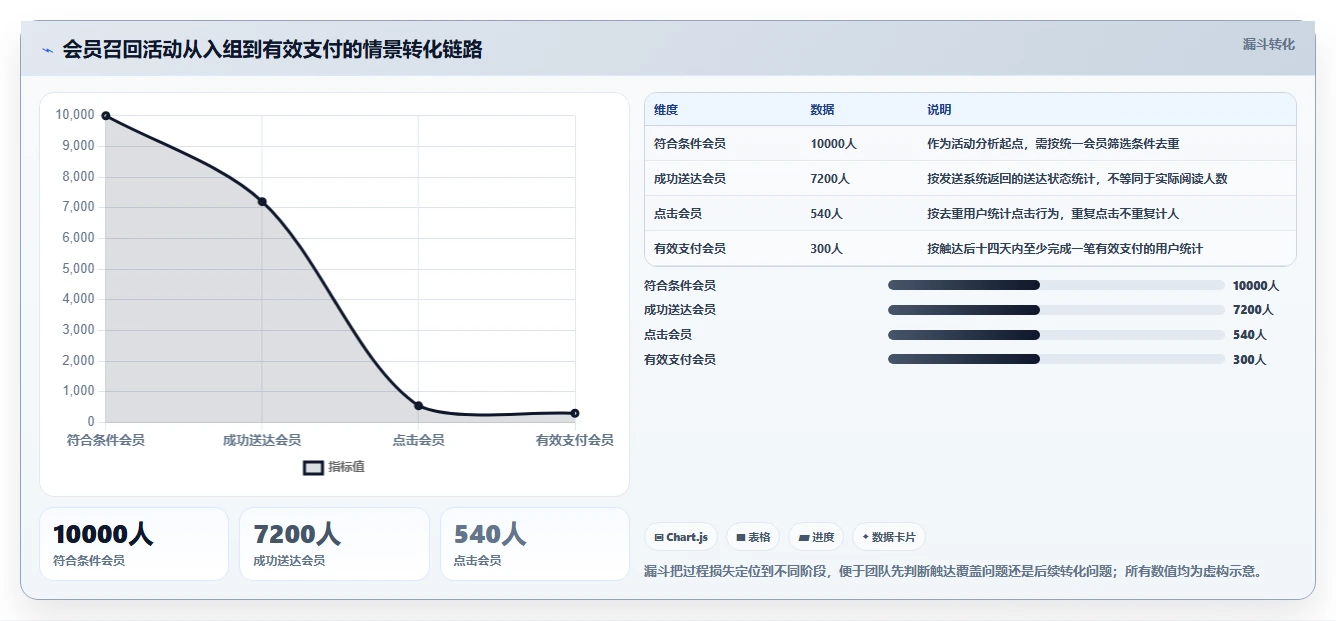 电商crm系统管理要点：数据打通的数据复盘如何设计