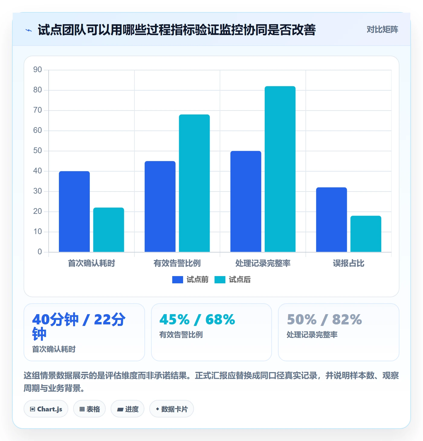 bi 平台实用方法:围绕实时监控建立团队协同
