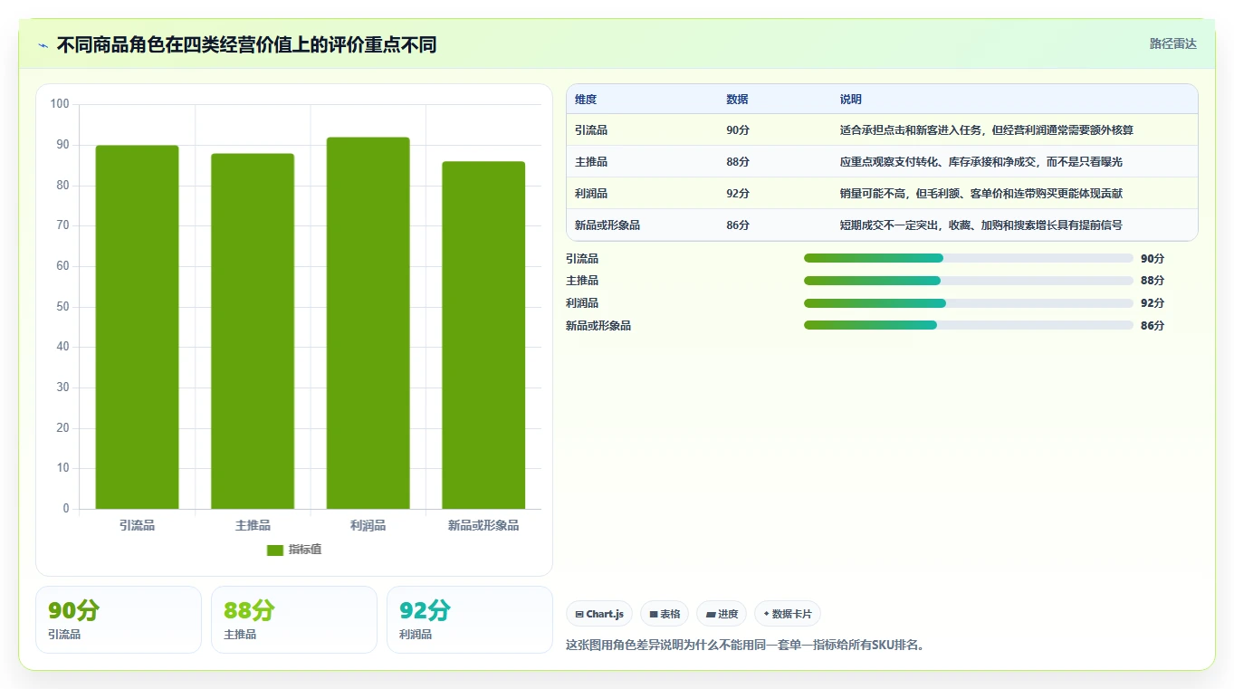 直播数据复盘：品牌商家年度规划：大促直播怎样持续改善重构货盘组合