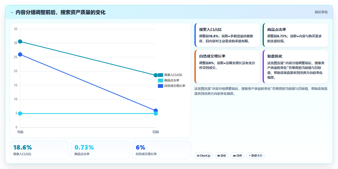 小红书数据分析：电商卖家案例思路：月度汇报怎样优化搜索排名