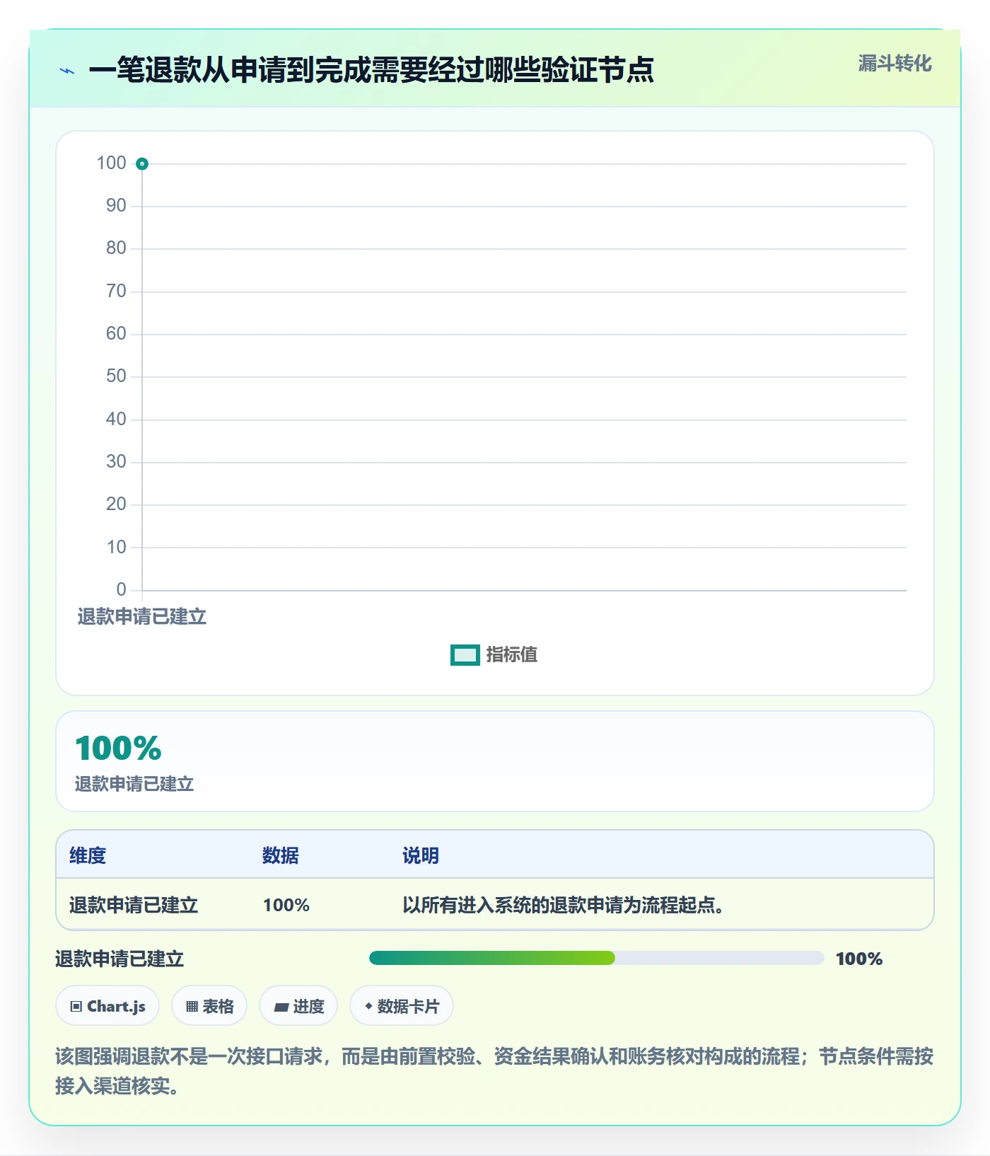 分账系统怎么优化？先从退款处理的实操教程入手