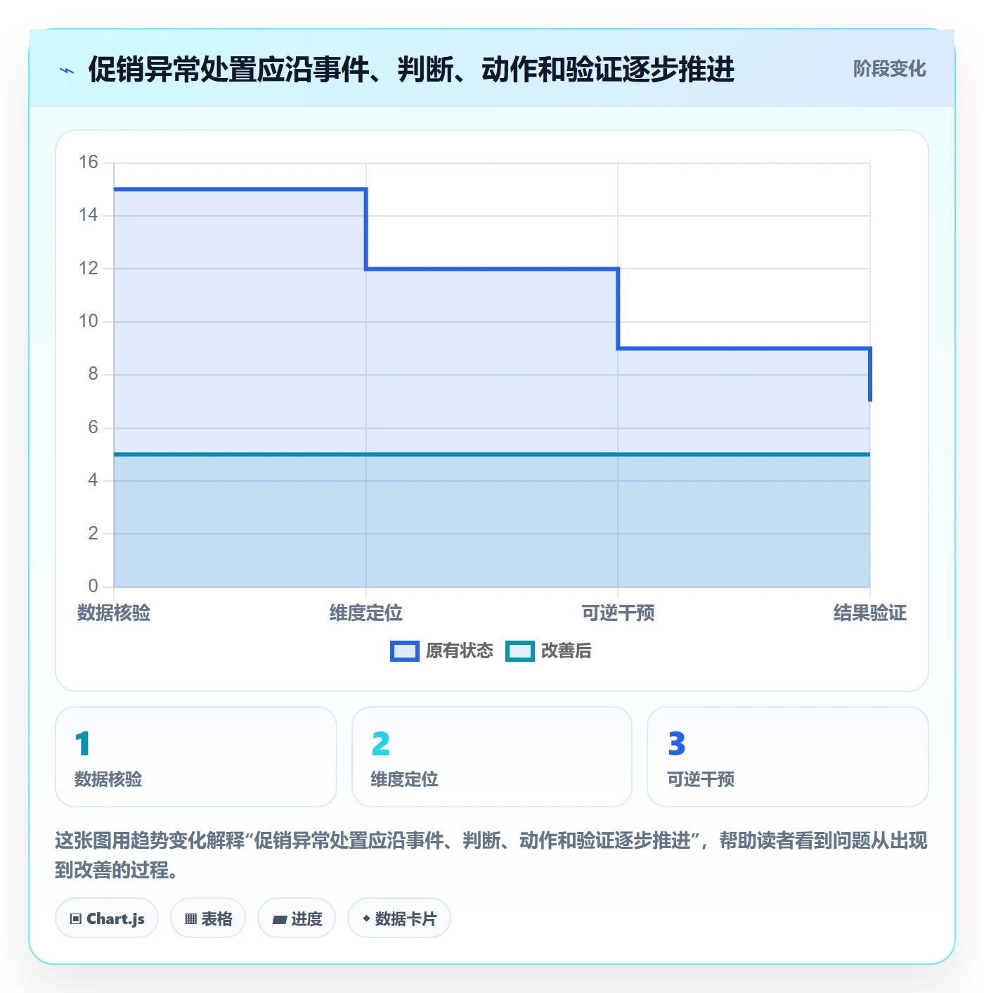 bi 平台业务拆解:实时监控为什么影响增长策略