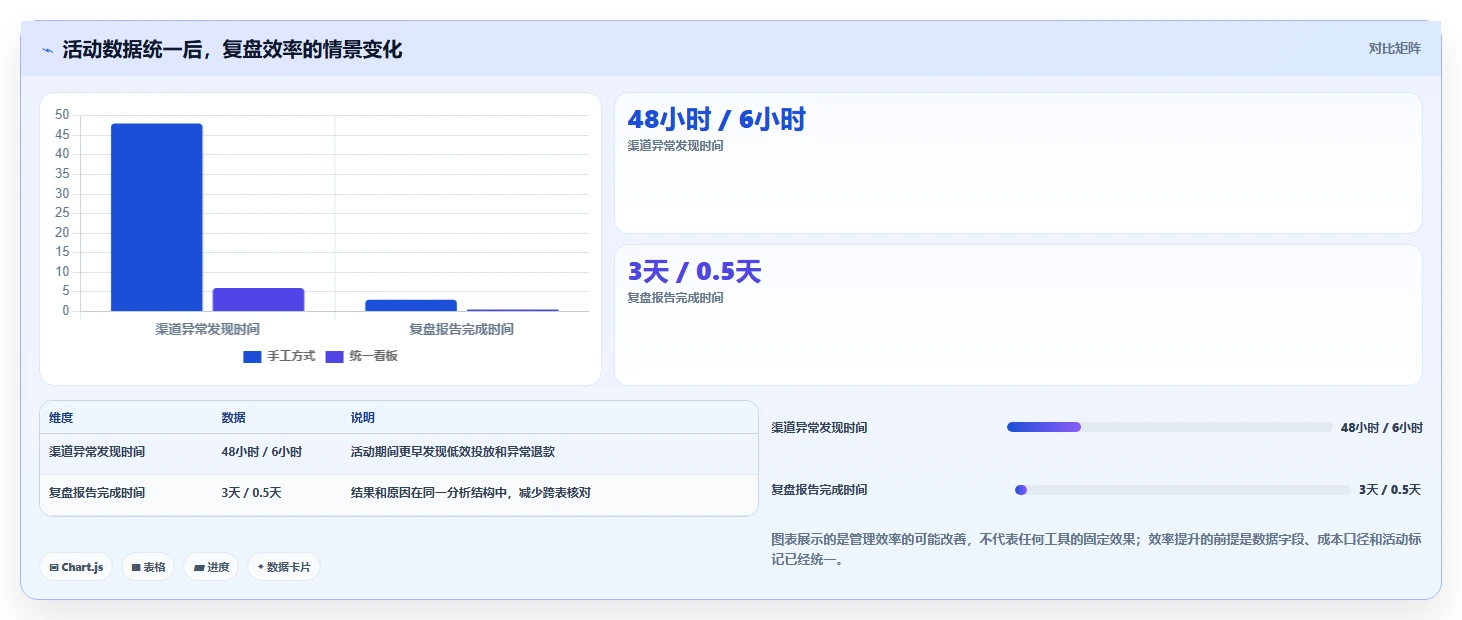 电商管理管理要点：营销活动的中小商家如何设计