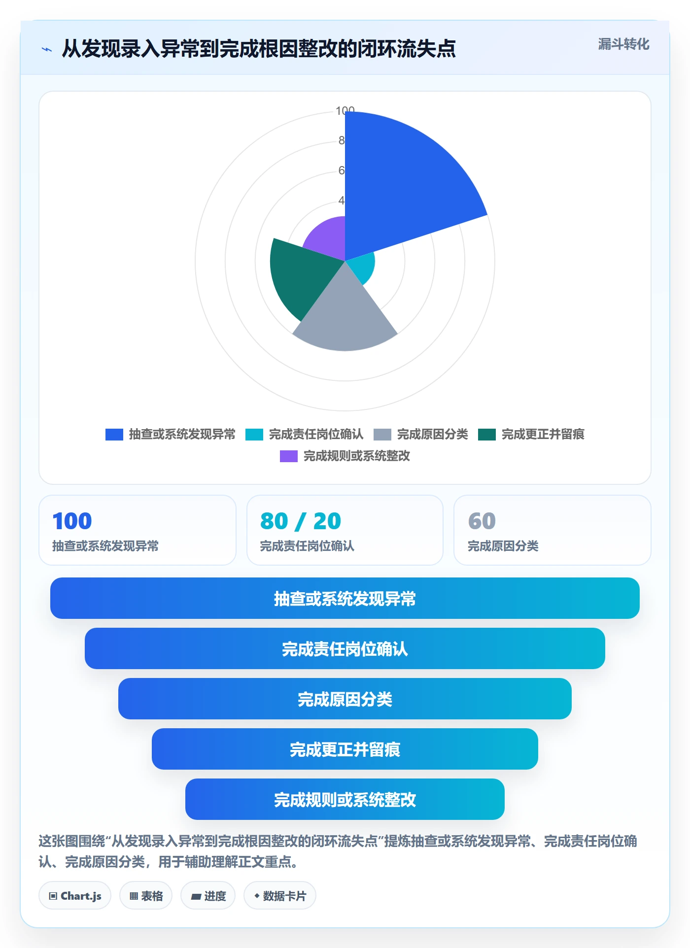 erp数据录入实践指南：单据规范的日常管理怎样更有效