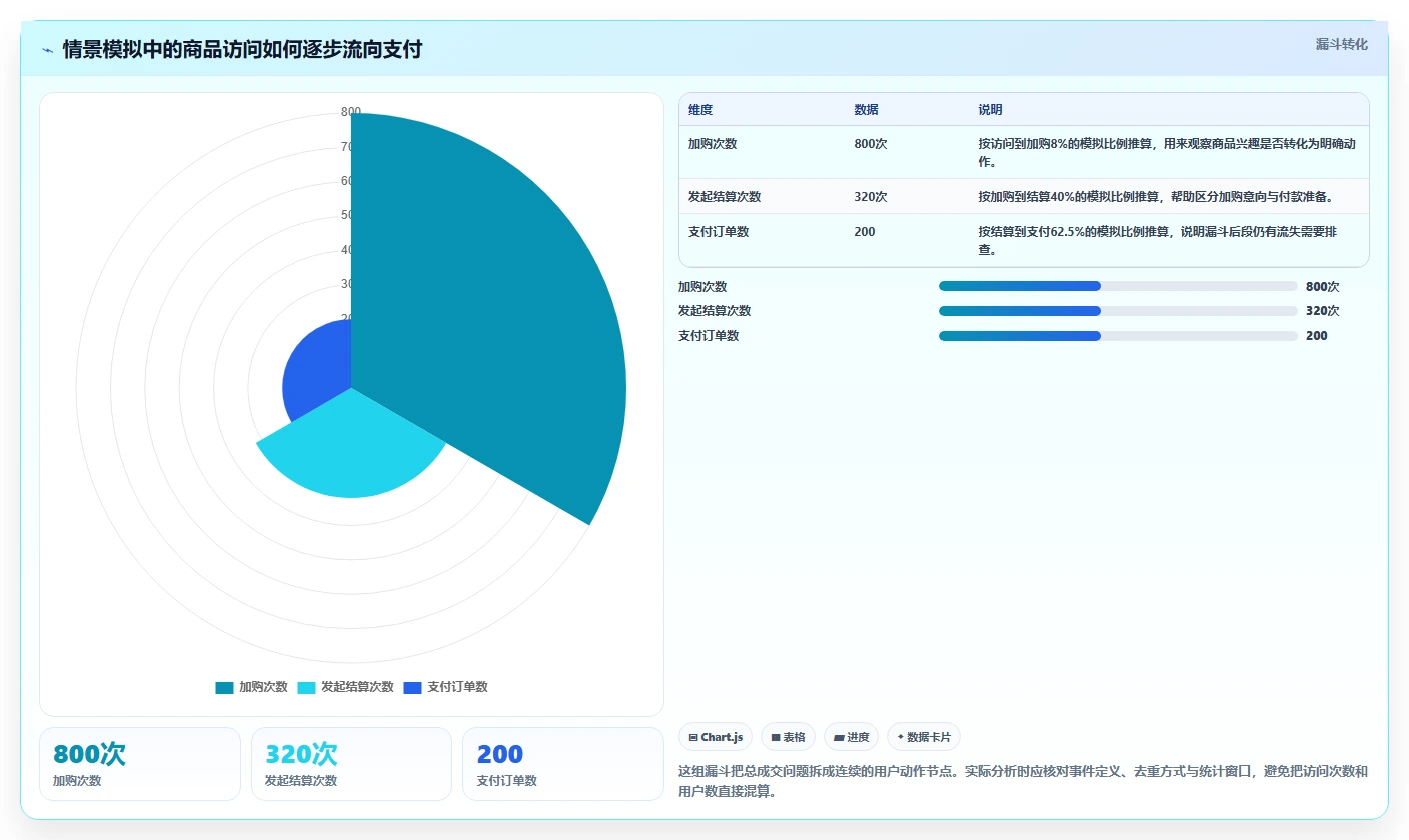 电商数据运营怎么落地？从用户洞察讲清进阶玩法