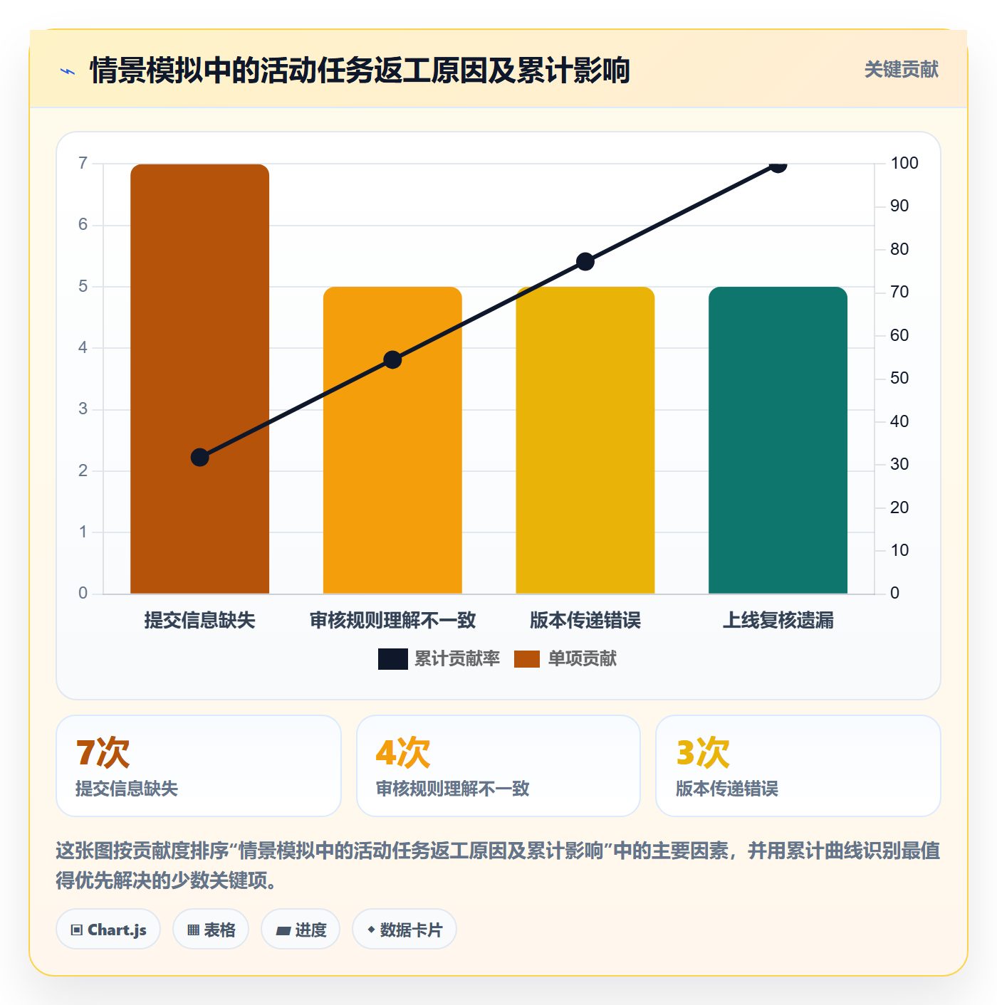 店铺运营管理规划方法：岗位分工与流程设计如何衔接
