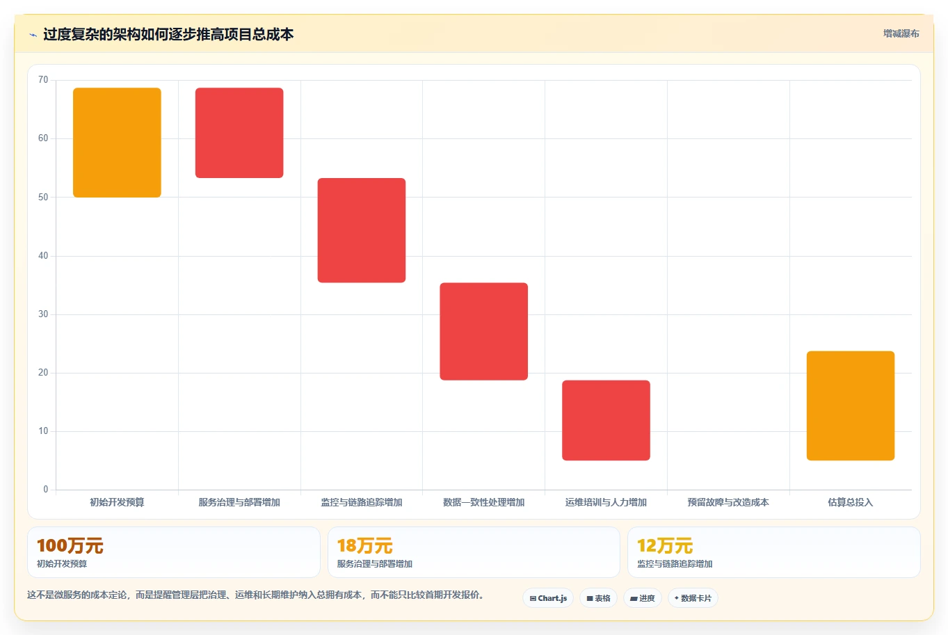 电商系统开发:企业管理层老板关心什么:系统架构能否解决业务与技术脱节