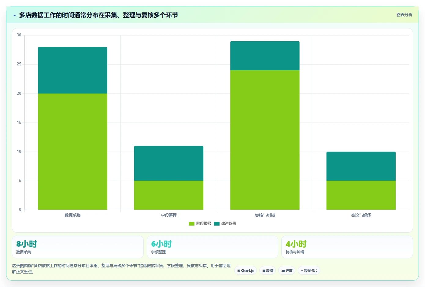 拼多多数据分析工具免费实用方法：围绕使用限制建立多店经营