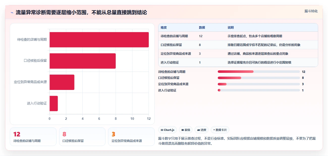 拼多多数据分析工具免费多店经营全解析：重点看懂流量来源