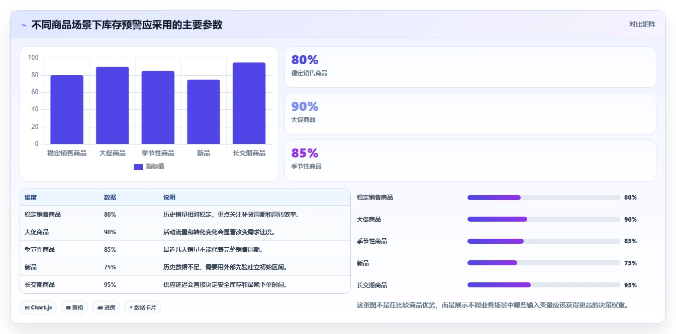 电商库存指标体系全解析：重点看懂缺货预警