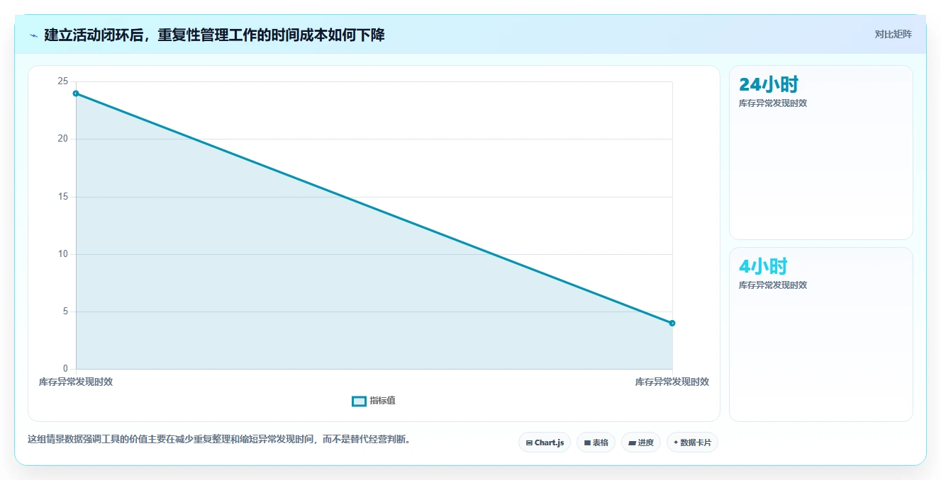 电商管理运营框架：把营销活动纳入中小商家