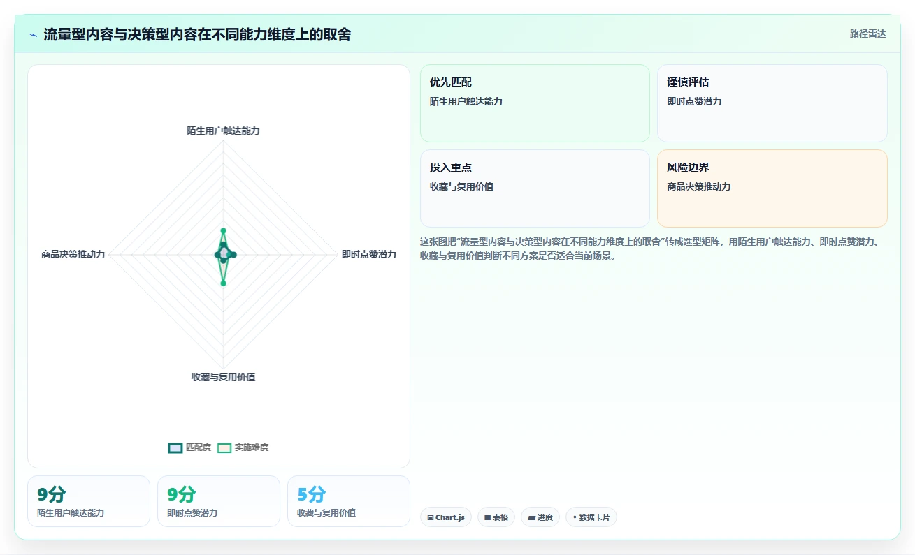 小红书数据分析：数据分析师精细化指南：从互动质量发现数据不会看根因