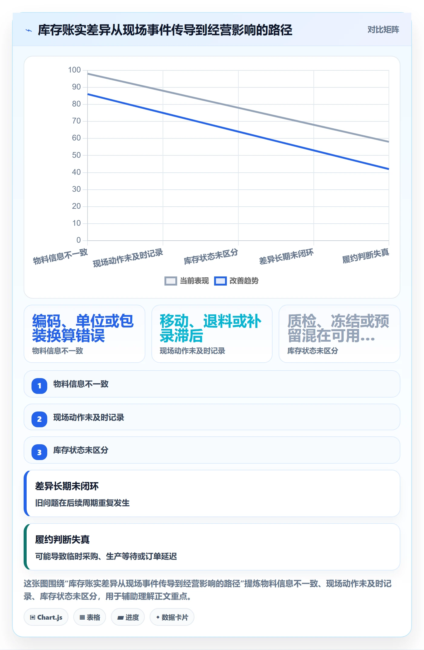 库存管理系统建设路线：从条码作业到增长策略分几步