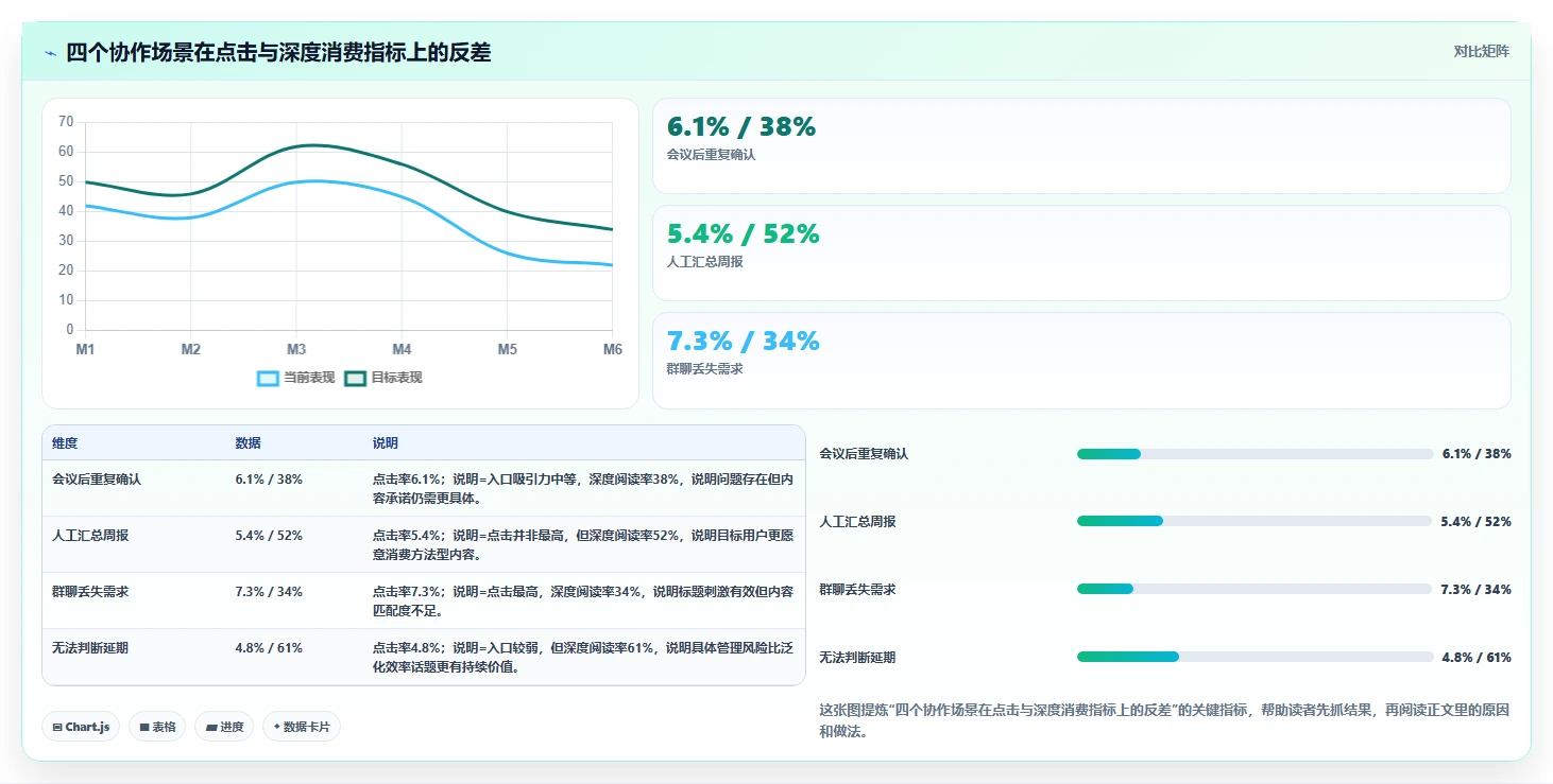 小红书数据分析：增长负责人效率攻略：用投放复盘加快找到有效选题