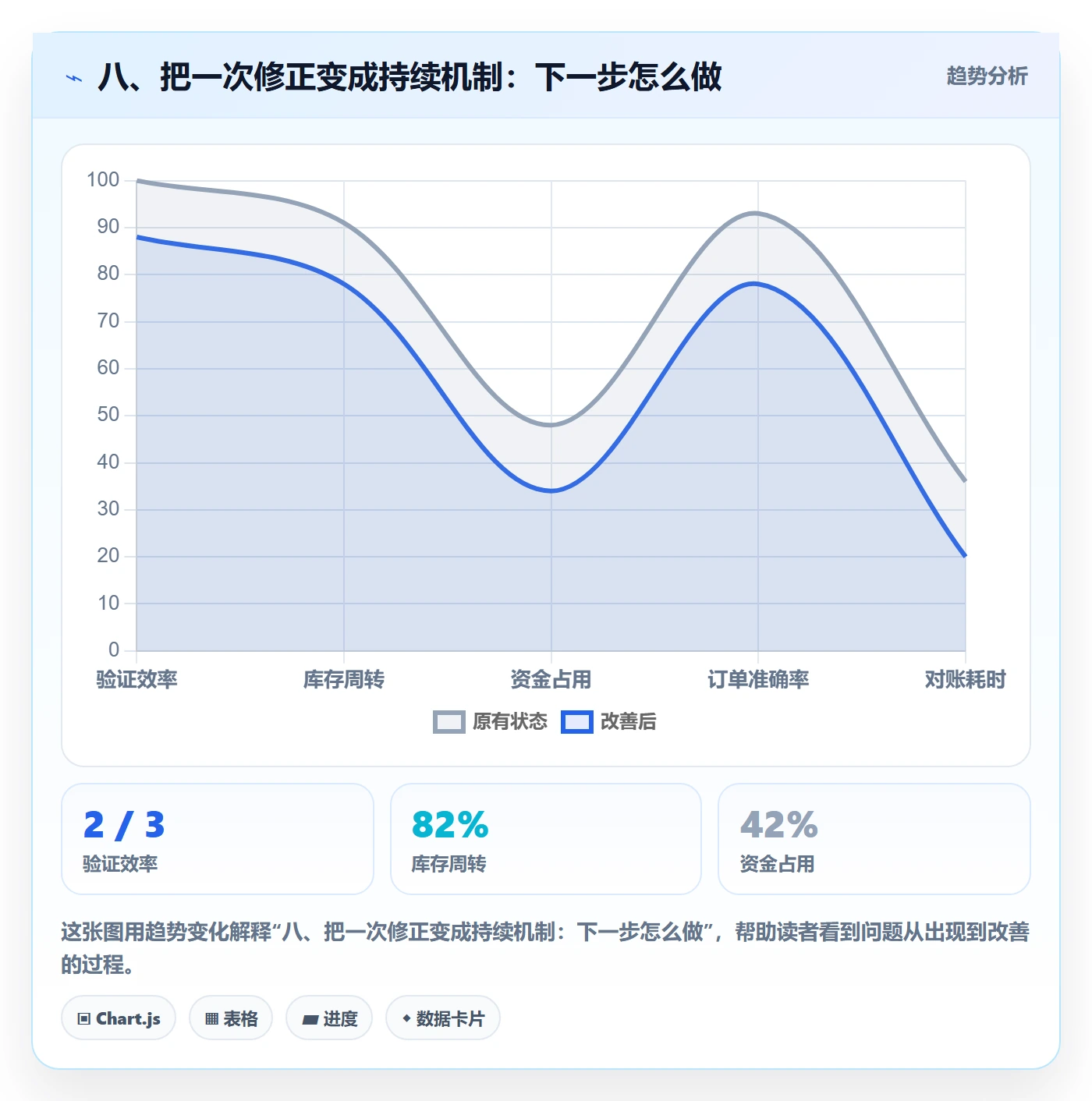 八、把一次修正变成持续机制：下一步怎么做