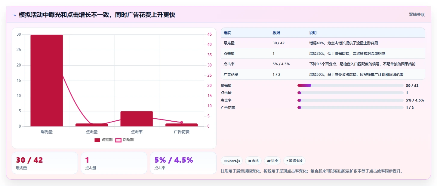 拼多多数据分析工具免费方案设计：活动表现场景的精细化运营怎么做